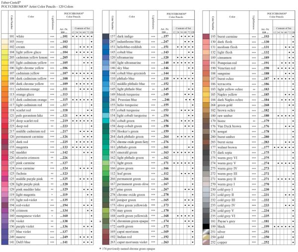 Polychromo Single Colour Pencils - Image 2